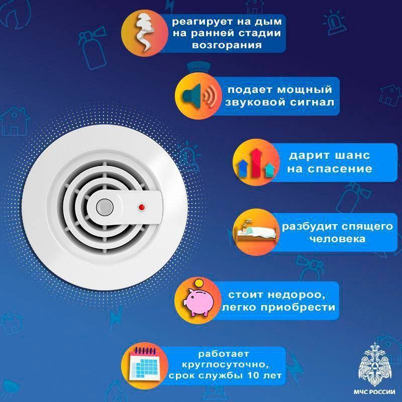 МЧС России с целью предупреждения пожаров рекомендует установить автономные дымовые пожарные извещатели в комнатах квартир и жилых домов..